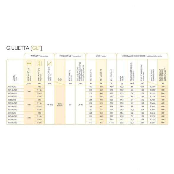 Instal Projekt Giulietta rankšluosčio džiovintuvas 6