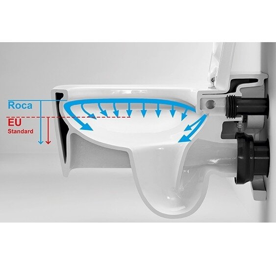 Roca Inspira round pakabinamas klozetas su Rimless technologija ir lėtaeigiu dangčiu 6